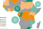 Top 10 countries in Africa receiving the most foreign investment